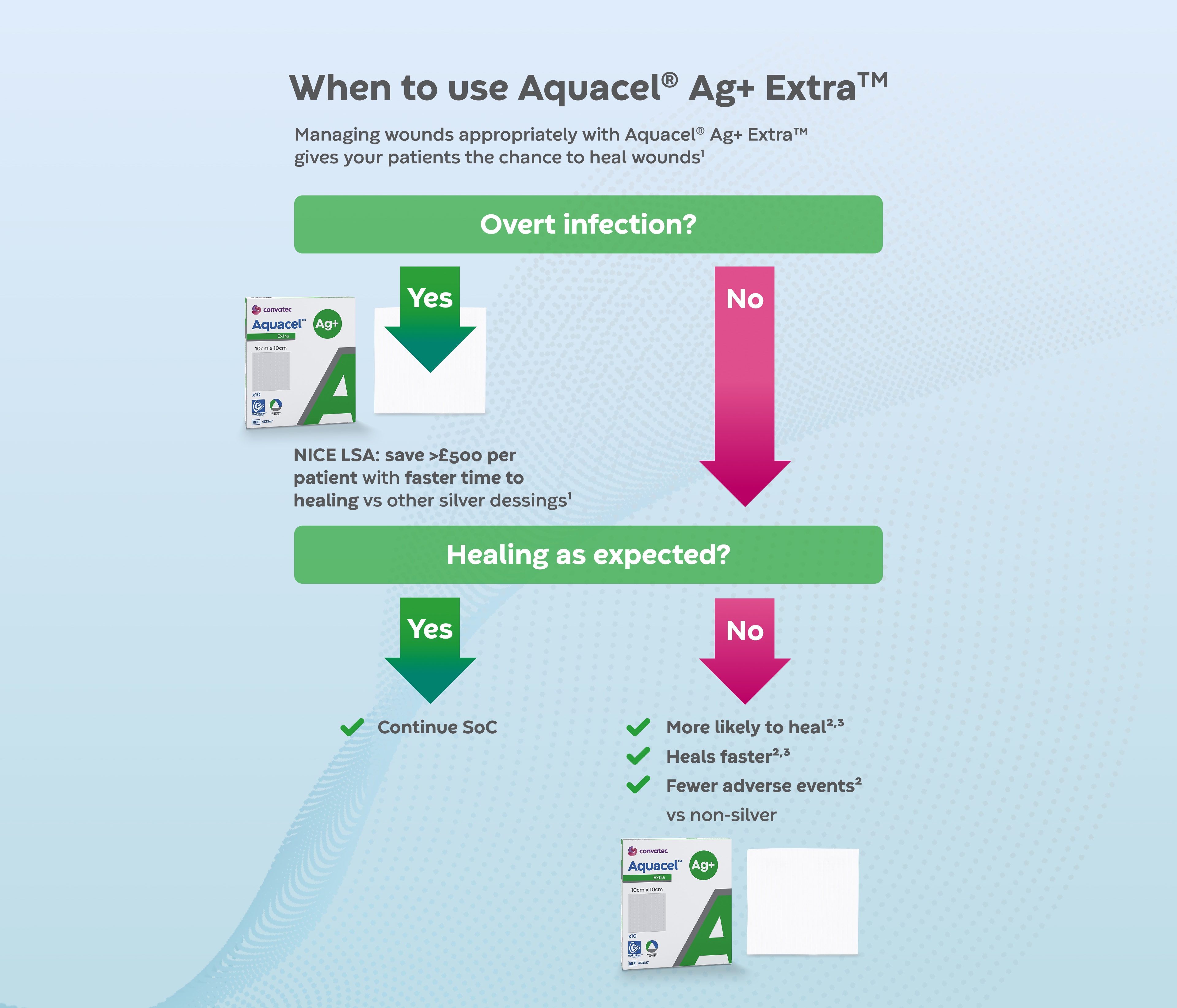 aquacel ag+ extra flowchart